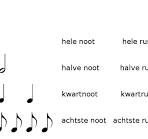 alle noten muziek